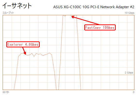 FastCopy speed benchmark compared to Windows Explorer file copy